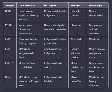 Image result for Stable Diffusion Sample