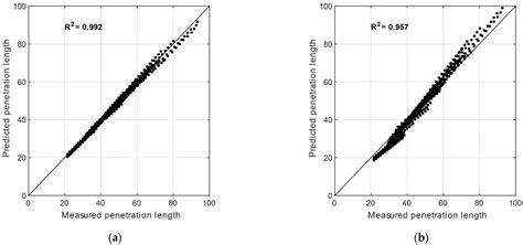 First Study on Ammonia Spray Characteristics with a Current GDI Engine ...