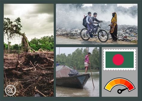 Climate Change: A Looming Threat to Bangladesh