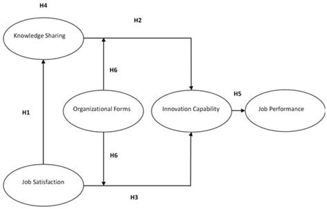 Linking Sustainable Human Resource Management in Hospitality: An ...