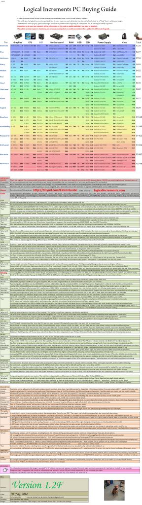 Falcon Computer Reviews 的图像结果