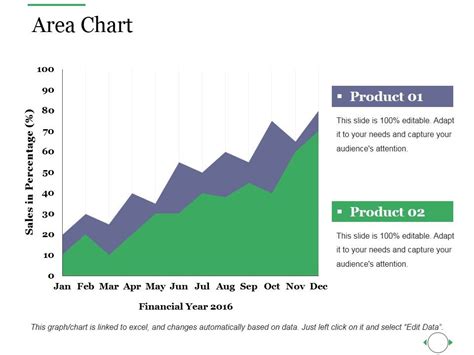 Python Area Chart PPT 的图像结果