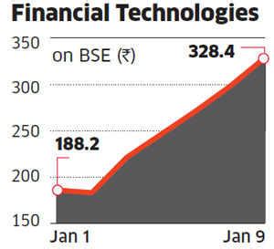 FTIL stock zooms 77% in 5 sessions on MCX stake sale, dilution buzz ...