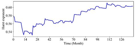 Seaport Resilience Analysis and Throughput Forecast Using a Deep ...