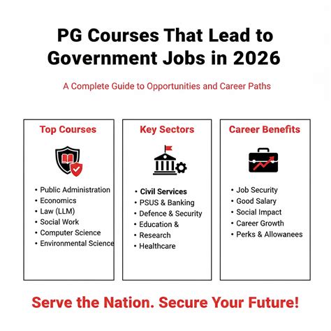 PG Courses That Lead to Government Jobs in 2026: A Complete Guide to ...