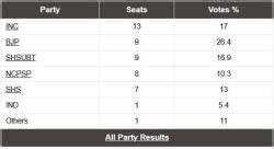 Universal Franchise and India’s Electoral System NCERT Solutions ...