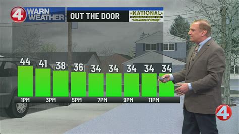 Buffalo weather update: noon, 2/20/26