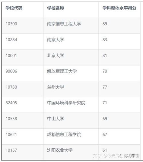 江苏大学2020年拟申报的博士硕士学位授权点名单公示，15个博士点！-搜狐大视野-搜狐新闻