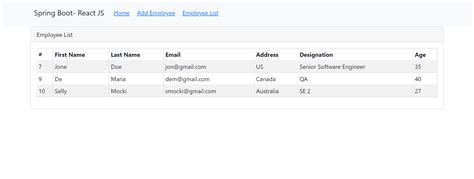 Spring Boot MySQL Crud Tutorial 的图像结果