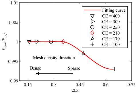 Integrated Model for Wave-Induced Oscillatory and Residual Soil ...