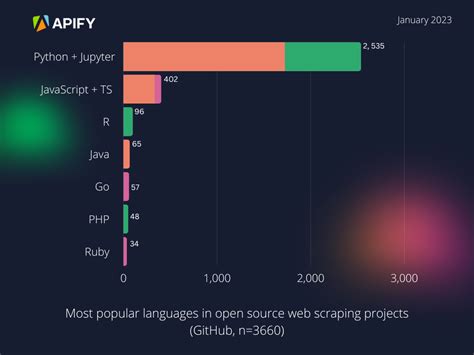 Image result for Coding Programs Apps Systems for Web Scraping Like Python JS