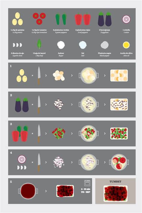 Algorithm Flowchart of Your Favorite Dish 的图像结果