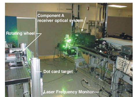 Computer Laboratory Setup 的图像结果