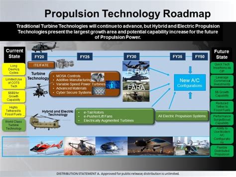 Power Systems Enable Army Aviation Modernization | Article | The United ...