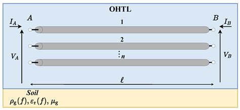 A Comparison of Frequency-Dependent Soil Models: Electromagnetic ...