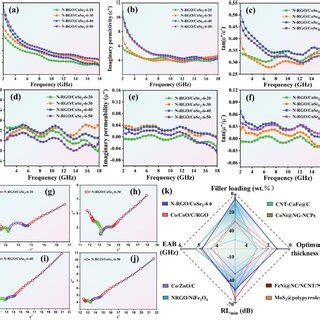 Image result for Complex Permittivity