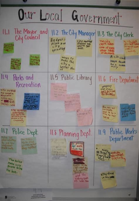 Local Government Structure Chart 的图像结果