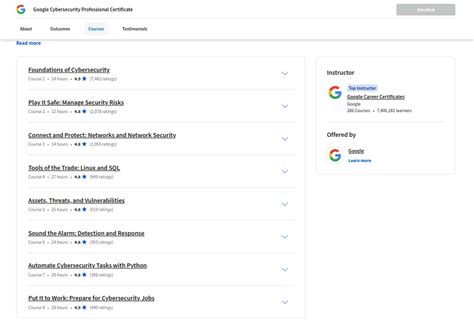 Image result for Cyber Security Course Certification