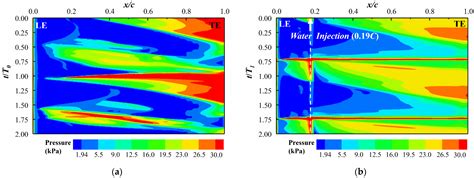 Investigation of Water Injection Influence on Cloud Cavitating Vortical ...