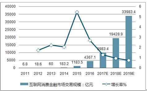 2023年中国金融信创行业研究报告_金融行业_艾瑞网