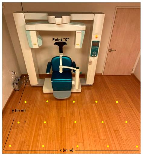 Scattered Radiation Distribution Utilizing Three Different Cone-Beam ...
