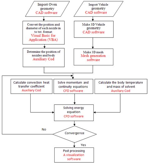 Computerized Algorithm 的图像结果