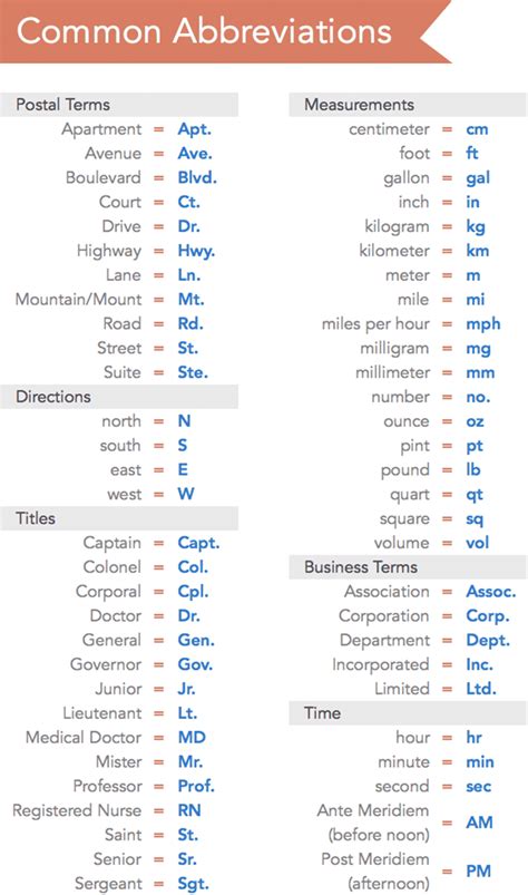 Popular Workplace Abbreviations & Business Acronyms in English - ESLBUZZ
