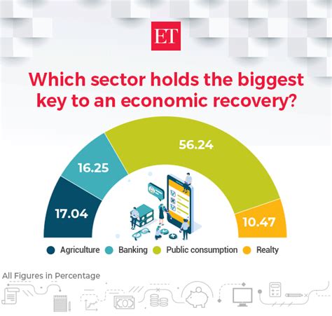 ET Online Survey: Misfiring main engine, muffled cheers as a high ...