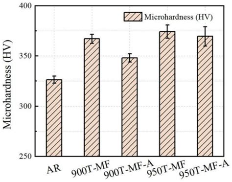 Evolution of Microstructure and Mechanical Properties of Ti-6Al-4V ...