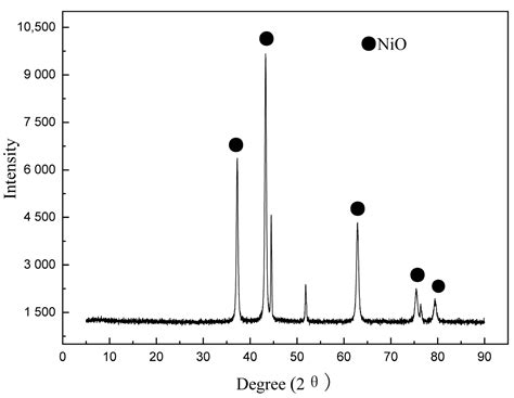 Hydrogen-Rich Gas Production from Two-Stage Catalytic Pyrolysis of Pine ...