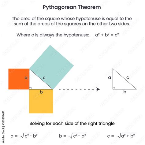 Image result for Pythagorean Theorem Math Antics