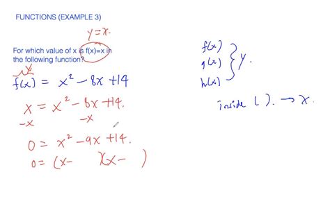 Image result for Functions Math Tutorial