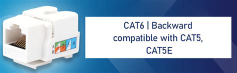 BOXNUBE Combo Set - RJ45 CAT6 LAN I/O Network Keystone Jack + Gang Box ...