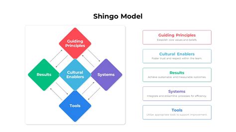 PowerPoint Model Template 的图像结果
