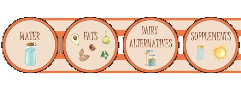 Image result for Cup Plate Method Exp