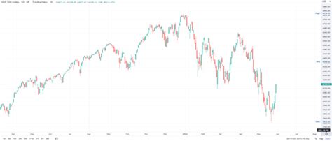 The World may have Stepped into a Global Recession | Investing.com India