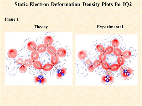 ARC Lab | Experimental and theoretical charge density studies