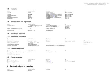 Python MATLAB Cheat Sheet 的图像结果