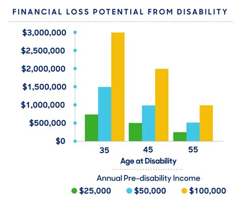 Image result for Disability Insurance Premiums Mass Examples