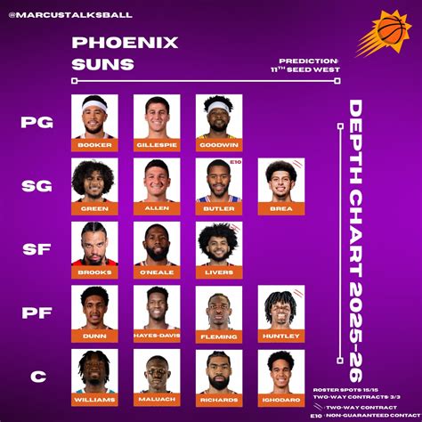 Suns Depth Chart – A Complete Guide for the 2025 Season