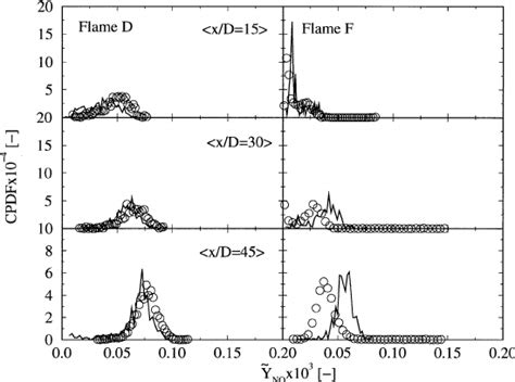 Image result for Finding Conditional PDFs
