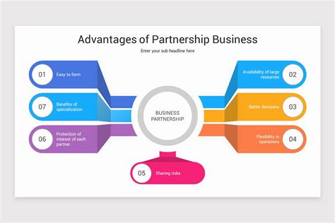 General Partnership PowerPoint Presentation 的图像结果