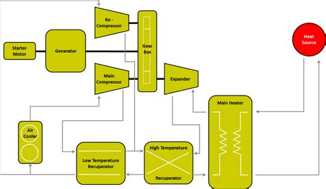 Image result for SCO2 Combustor