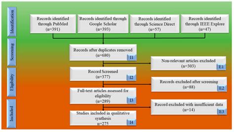 JCDD | Special Issue : Machine Learning and Artificial Intelligence in ...