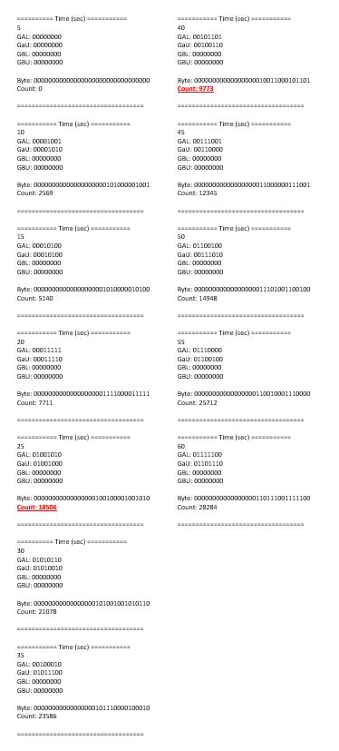 Restart Loop 的图像结果