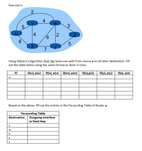 Image result for Dijkstra Algorithm Find Its Minimum Cost