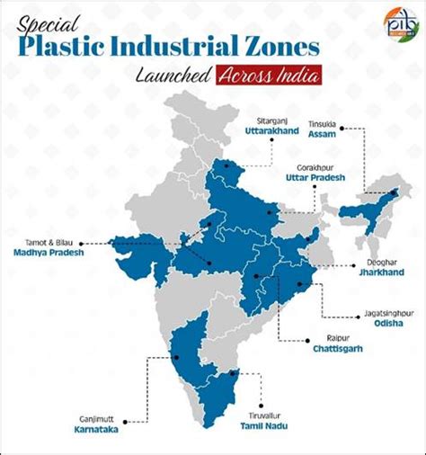 Plastic Parks Scheme, Objective and Financial Support