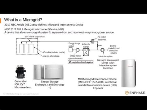 Image result for Microgridinterconnectiondevice
