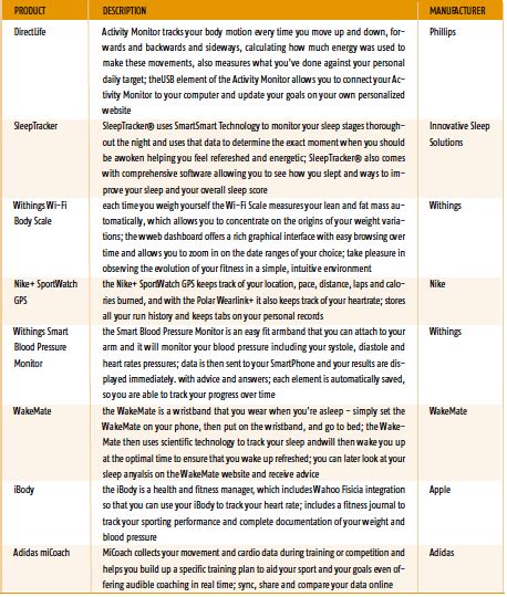 Technology Comparison Chart 的图像结果
