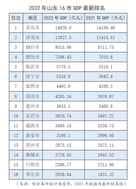 2010-2017年菏泽市地区生产总值及人均GDP统计分析（原创）_华经情报网_华经产业研究院